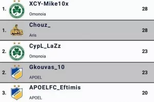 OMONOIA ESPORTS | Πρωτιά σε έξι κατηγορίες