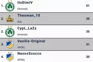 OMONOIA ESPORTS | Πρωτιά σε έξι κατηγορίες