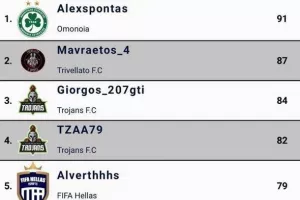 OMONOIA ESPORTS | Πρωτιά σε έξι κατηγορίες