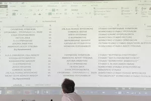 Το πρόγραμμα του πρωταθλήματος Γ΄Κατηγορίας