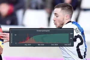 Κρούσμα "Νο.1000" στην Κύπρο ο Denić