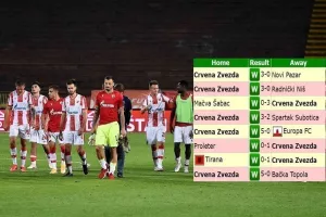 (Ενδιαφέρει ΟΜΟΝΟΙΑ) Αύγουστος με 8 στα 8 και... 24-2!