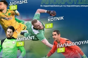 Ο Διούδης έκανε τις περισσότερες αποκρούσεις
