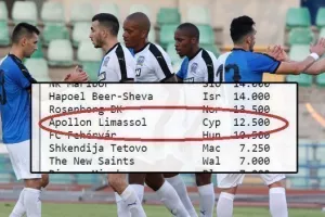 ΑΠΟΛΛΩΝ/Τα δεδομένα για την Ευρωπαϊκή μάχη