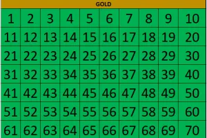 SOLD OUT τα Gold!