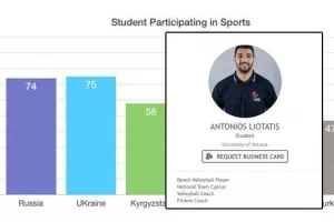 Τι "κρατά" ο Αντώνης Λιοτατής από το FISU WORLD FORUM