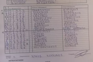 Τριάρα και ανεβαίνει η ΑΕΠ Πολεμιδιών (φώτος/βίντεο) 