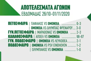 Ο απολογισμός της Ομόνοιας...