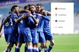 Κύπρος: Η βαθμολογία του ομίλου 