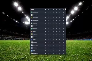 Η ΒΑΘΜΟΛΟΓΙΑ πριν την αναβολή και η συνέχεια στην Γ΄Κατηγορία