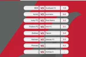Αποτελέσματα τουρνουά UNIC FIFA 20 