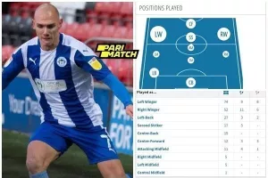 Οι... ΘΕΣΕΙΣ του Naismith/ΠΙΝΑΚΑΣ
