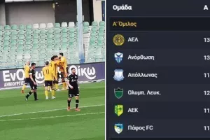 ΚΟΡΥΦΗ οι ΛΕΟΝΤΕΣ