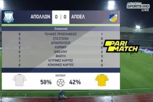 Απόλλων - ΑΠΟΕΛ/Στατιστικά ημιχρόνου 