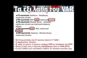 ΑΠΑΝΤΗΣΗ: "Σωστά δεν δόθηκε πέναλτι/Η πιο αδικημένη από το VAR ομάδα..."