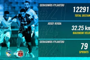 Στατιστικά/Πάφος