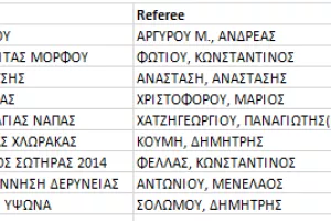 ΔΙΑΙΤΗΤΕΣ 20ης αγωνιστικής/Β' κατηγορία