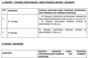 "Στην Ελλάδα "χρυσό διαβατήριο" στην Κύπρο πρέπει να επιλέξεις/Ποιος κάθεται να δει έναν αγώνα που ξέρει τον νικητή;"