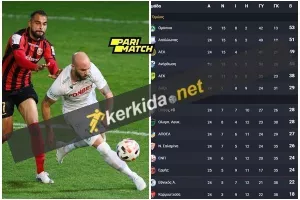 Μετά το διπλό στο "Αμμόχωστος"/ Τα ΝΕΑ δεδομένα