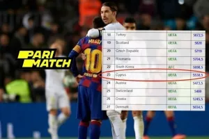 H La Liga κορυφαίο πρωτάθλημα της 10ετίας στον κόσμο, 23η η Κύπρος