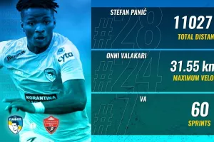 Στατιστικά/Πάφος FC