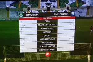 ΟΜΟ-ΑΝΟ/Τα στατιστικά του ντέρμπι 