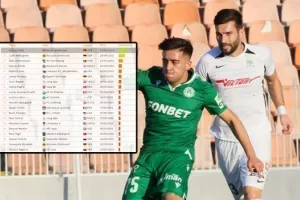 Στο Top-10 του κόσμου ο Λοΐζος Λοΐζου!