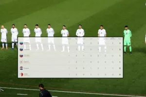 Όμιλος Κύπρου/Τι έγινε στα άλλα παιχνίδια