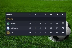 Η Βαθμολογία μετά το ντέρμπι στο ΓΣΠ