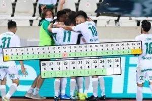 Η Ομόνοια στην 7η θέση και μετά... εκτόξευση!