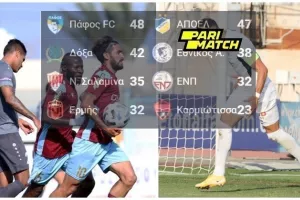 Νέα ΔΕΔΟΜΕΝΑ στο β΄ Γκρουπ
