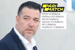 Νεκτάριος/Αυτοί είναι οι βαθμοί που χάρισαν οι ομάδες στην Κύπρο (ΑΠΟΕΛ με διαφορά)