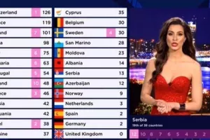 Σερβία/0