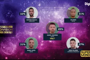 MVP ο Ντάνιελ Σικόρσκι με τα... 24!