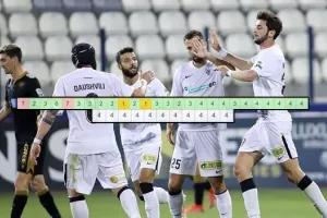 ΑΝΟ από το #1 μέχρι το #7 και με τερματισμό στο #4