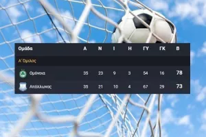 Η Βαθμολογία μετά τα ματς σε Αρένα - Τσίρειο