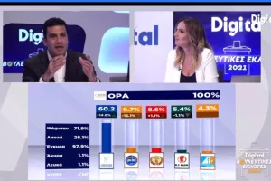 Οι Βουλευτικές στην Digital TV