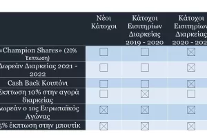 Ενδιαφέρει Ανορθωσιάτες 