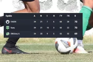 H τελική βαθμολογία ανόδου