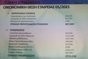 Όλα όσα έγιναν στην Γενική Συνέλευση της Ένωσης 