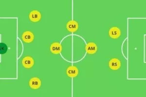 4-3-1-2 με ρόμβο