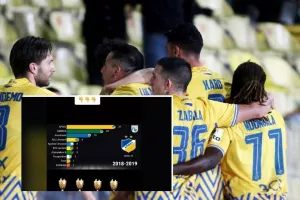 ΑΠΟΕΛ με βίντεο -  “Γι΄αυτό είμαστε η καλύτερη ομάδα στην Κύπρο”