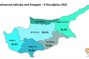 Πλήρως εμβολιασμένο το 78.9% του πληθυσμού