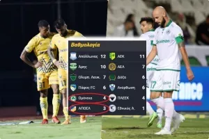 Oμόνοια-ΑΠΟΕΛ με... 7/27!!!