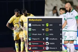 Αλήθεια/Ομόνοια-ΑΠΟΕΛ