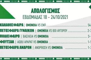 Τι έκανε η Ομόνοια... 