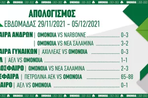 Τι έκανε η Ομόνοια... 