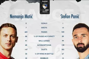 Πάφος FC με... Γιουνάιτεντ!