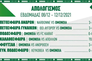 Τι έκανε η Ομόνοια... 