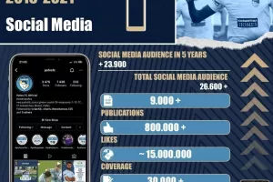 Social media/Πάφος FC
